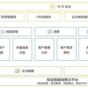 探迹科技最新资讯(广州探迹科技有限公司靠谱吗)下载