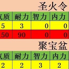 大话西游手游攻略(大话西游手游攻略男仙)下载