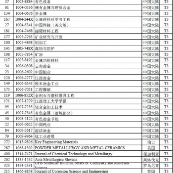 科技资讯公众号排行号(科技资讯公众号排行号是什么)下载