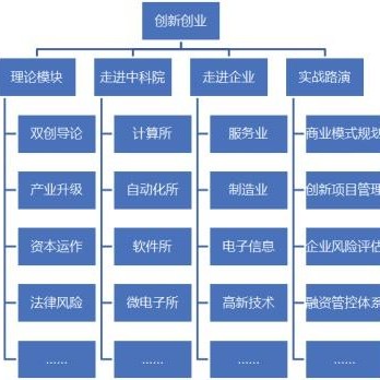 资讯科技理学是做什么的(资讯科技理学是做什么的啊)下载