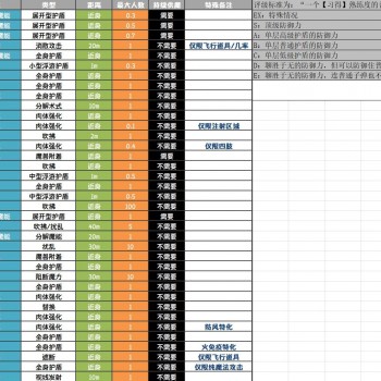 复活同盟手游攻略(复活同盟手游攻略大全)下载