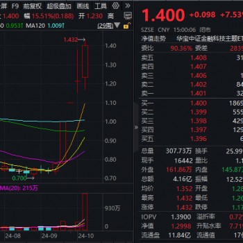 金融科技最新资讯报道(金融科技最新资讯报道文章)下载