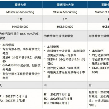 港中文资讯与科技专业(港中文资讯与科技管理gmat要求低)下载