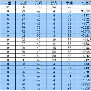 ro手游命中(ro手游时钟怎么获得)下载