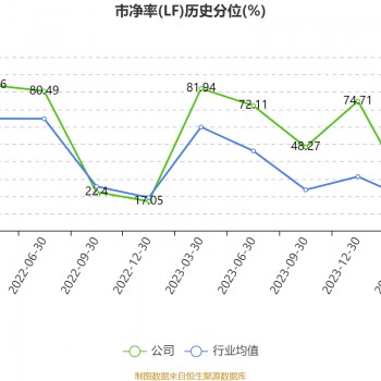 炬芯科技资讯(炬芯科技董事长)下载