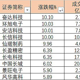 长盈科技资讯股票行情(长盈科技资讯股票行情走势)下载