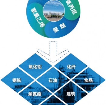 航锦科技焦点资讯(5年以后看航锦科技)下载