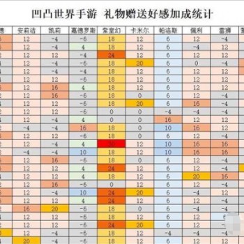 凹凸手游话题攻略(凹凸手游解密攻略120)下载