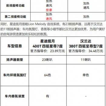 星途如何下载应用(星途如何下载应用软件)下载