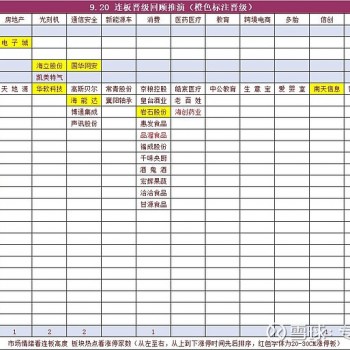 华软科技最新资讯(华软科技最新资讯消息)下载