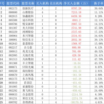 资讯科技类股票(资讯科技是干什么的)下载