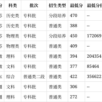 无锡科技职业学院资讯(无锡科技职业学院校友日)下载