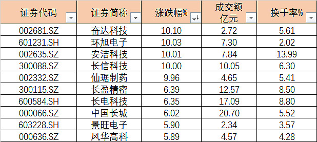 长盈科技资讯股票行情(长盈科技资讯股票行情走势)下载