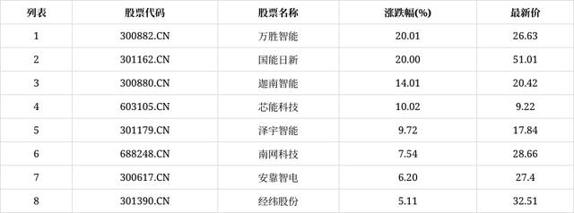 芯能科技股票资讯最新(芯能科技股票资讯最新报道)下载