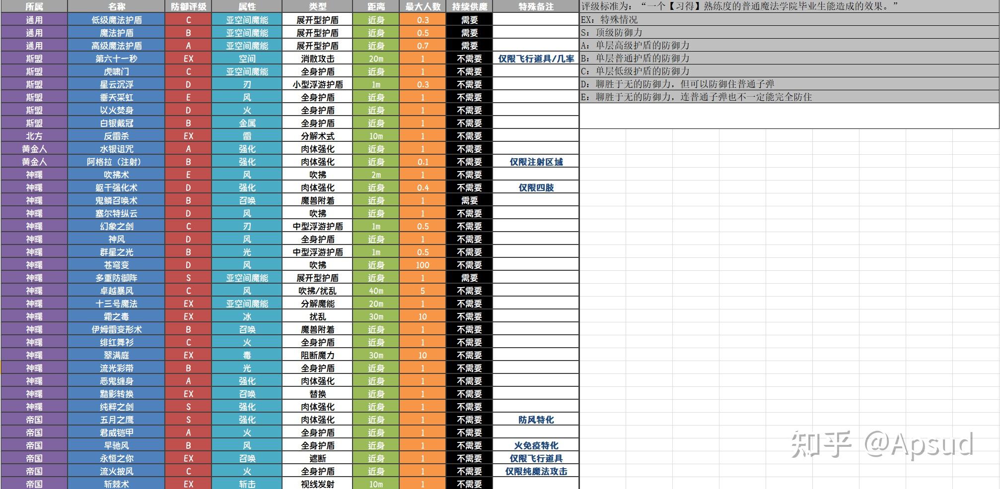 复活同盟手游攻略(复活同盟手游攻略大全)下载