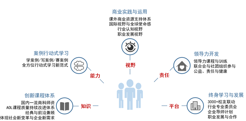 资讯科技管理招生(资讯科技管理好就业吗)下载