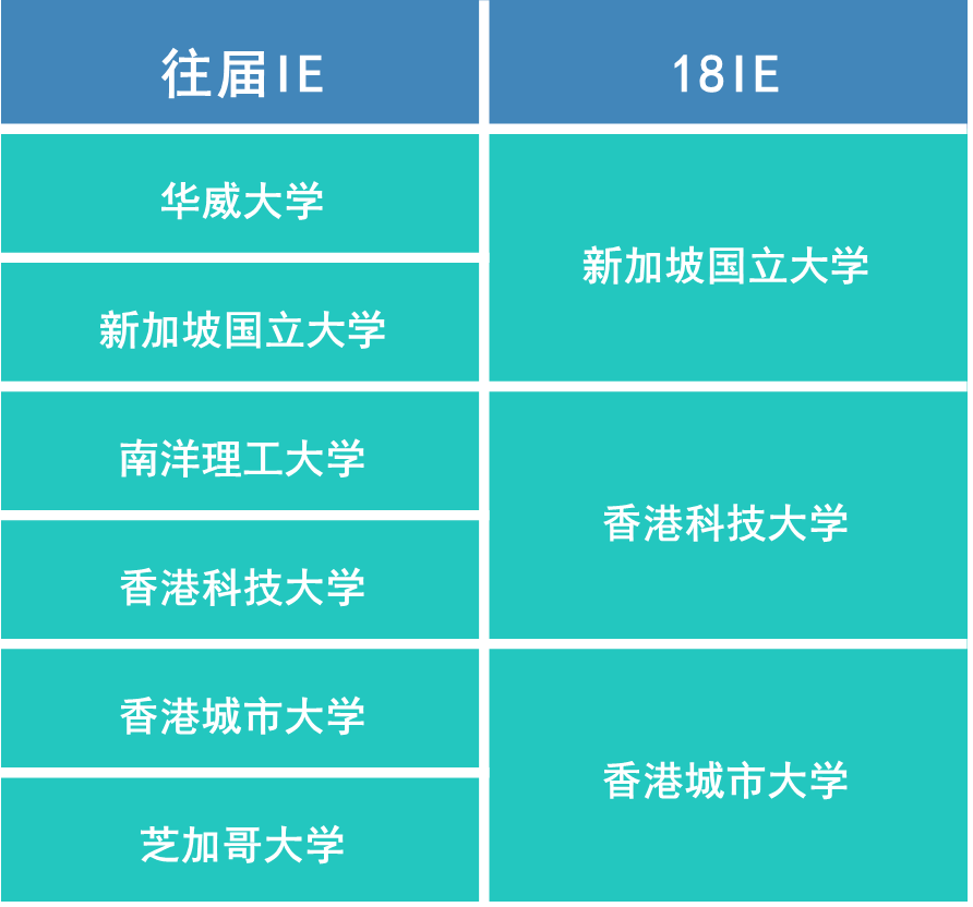 港理工资讯科技就业(港理工资讯科技就业前景)下载