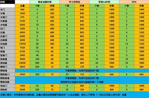 手游最新抄家攻略图文(能抄家的游戏联机游戏手机)下载