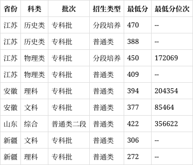 无锡科技职业学院资讯(无锡科技职业学院校友日)下载