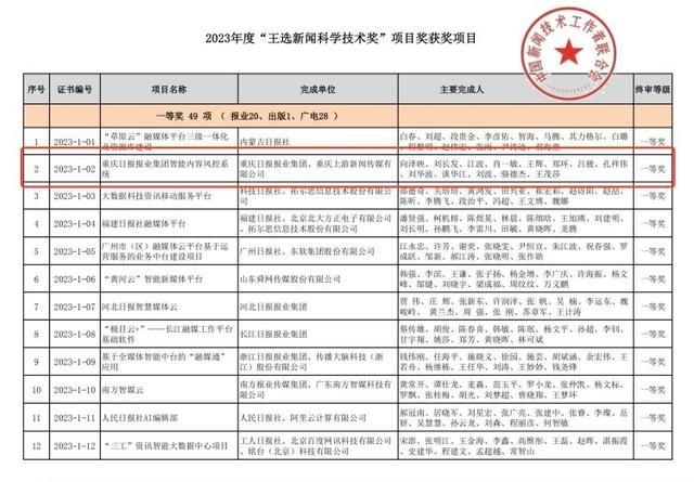 科技资讯报(科技资讯报道)下载