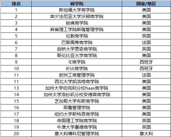 包含资讯科技和商科的关系是的词条