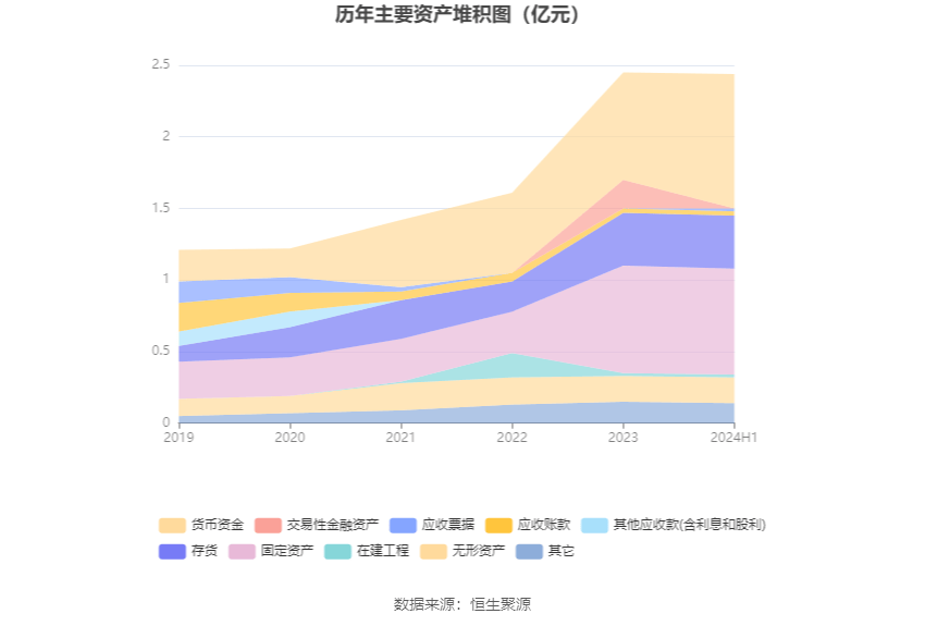 花溪科技最新资讯(花溪科技最新资讯新闻)下载