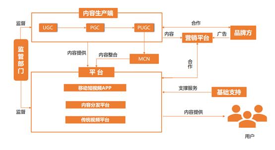 科技资讯短视频项目名称(科技资讯短视频项目名称大全)下载