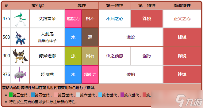 神奇宝贝手游攻略(神奇宝贝手游攻略大全图文)下载