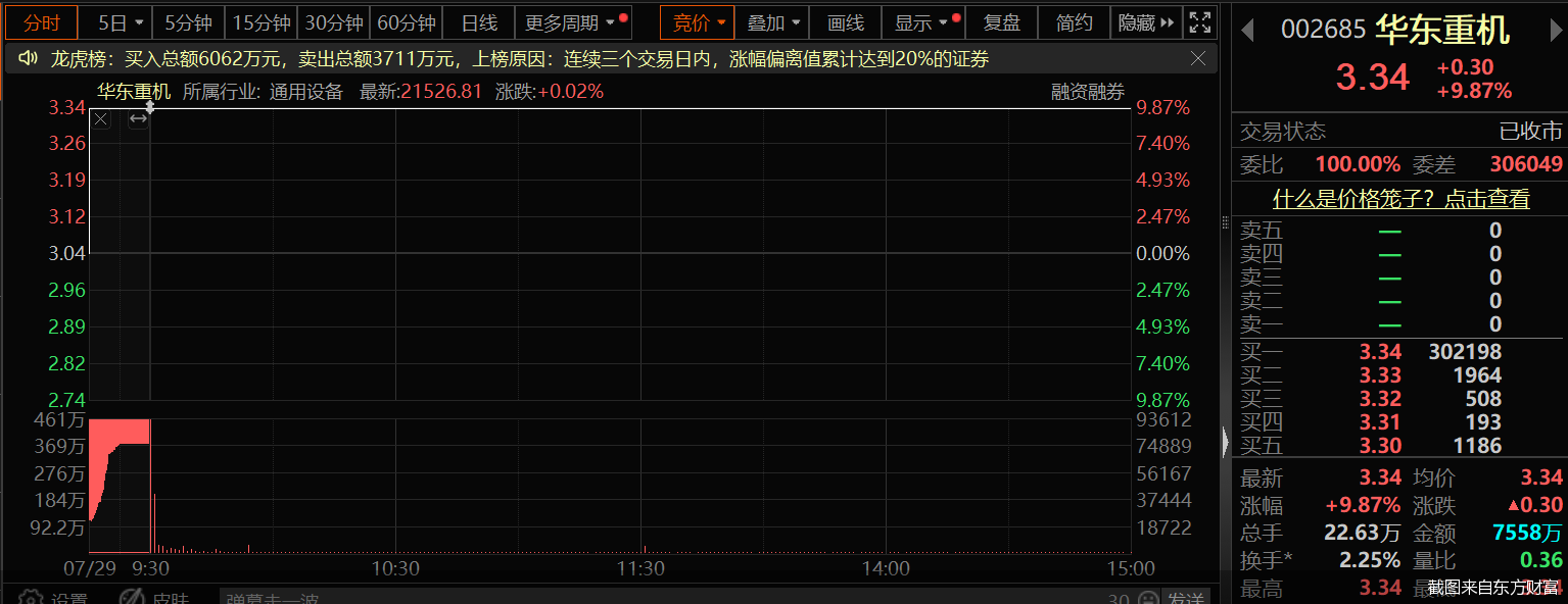 华东资讯科技(华东科技股最新消息)下载