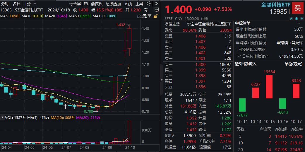 金融科技最新资讯报道(金融科技最新资讯报道文章)下载