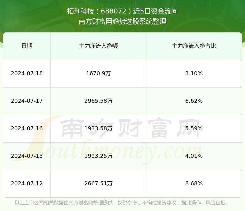 拓荆科技最新资讯信息网(拓荆科技股份有限公司官网)下载