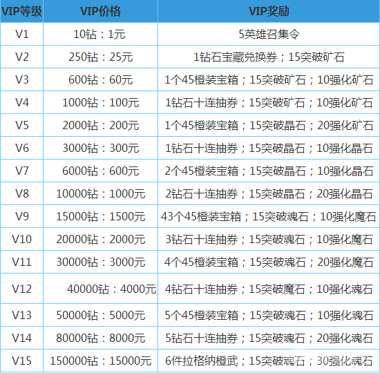 穿越手游vip价格表(手游穿越vip4需要充值多少钱)下载