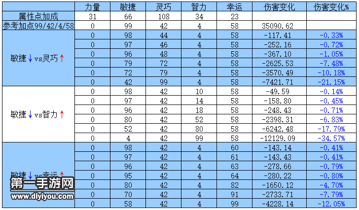 ro手游命中(ro手游时钟怎么获得)下载