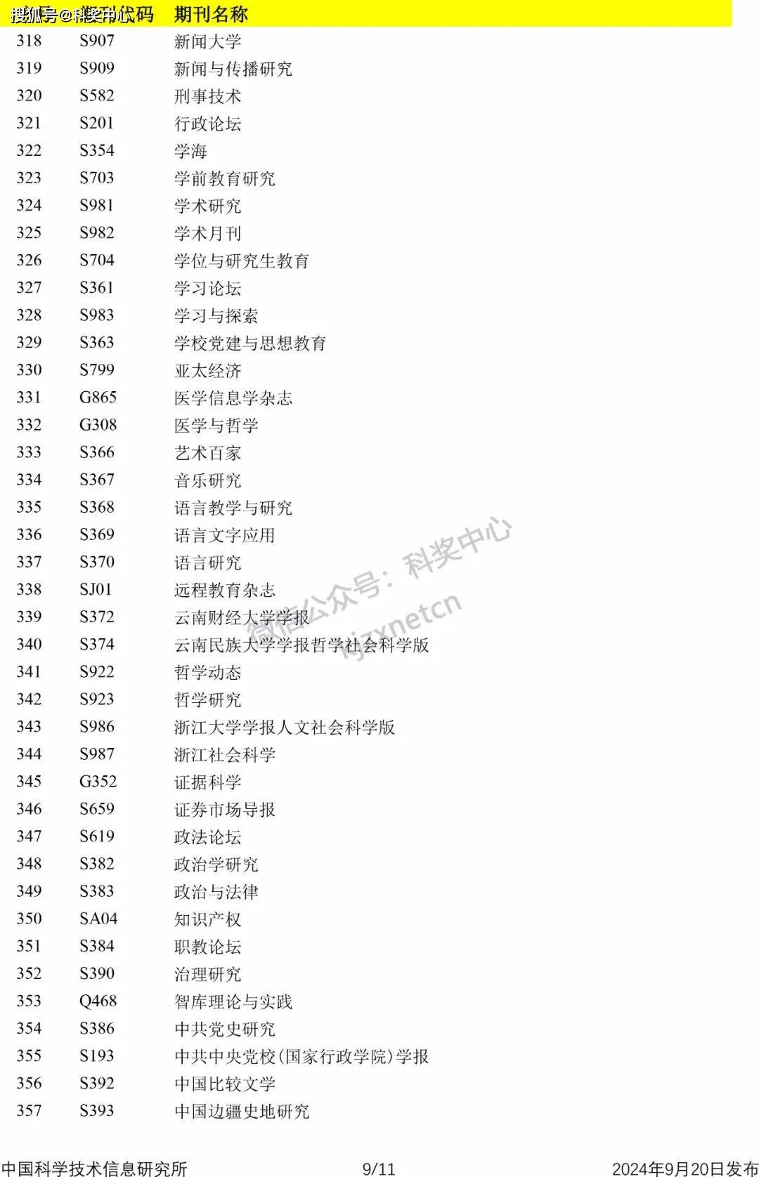 科技资讯杂志几类期刊(科技资讯杂志是什么级别的)下载