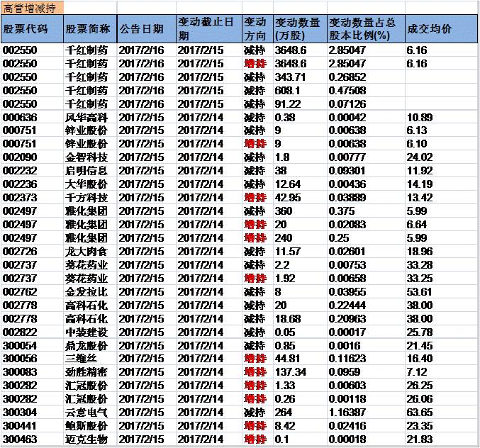 正邦科技最新资讯(正邦科技是什么公司)下载