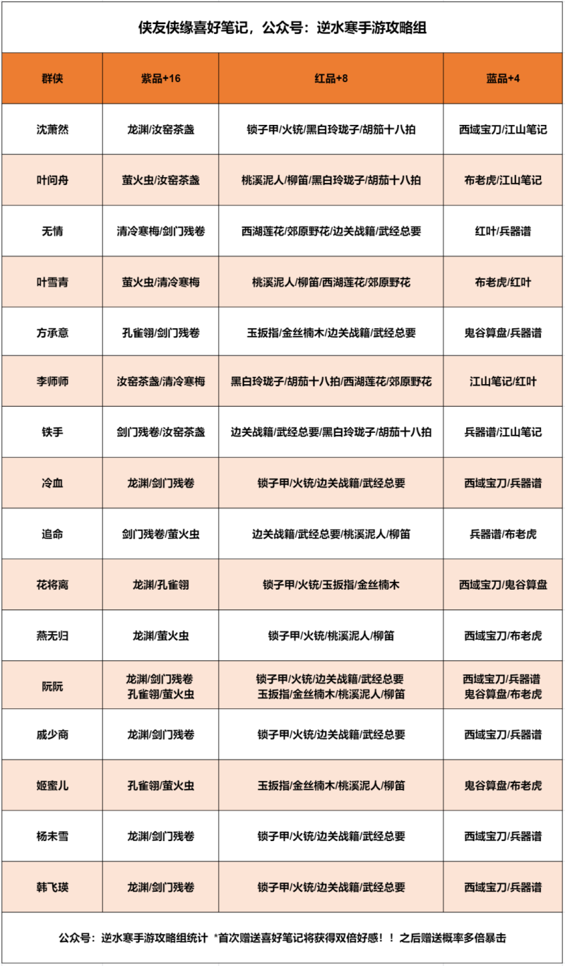 逆水寒手游科技攻略(逆水寒技能升级花费列表)下载