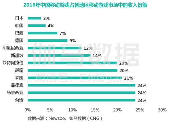 手游份额(手游分成比例)下载