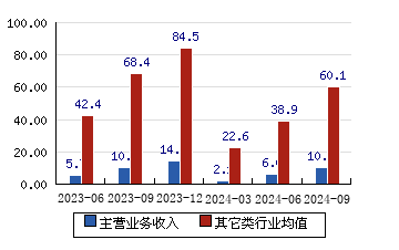 凯因科技资讯(凯因科技资讯股票)下载