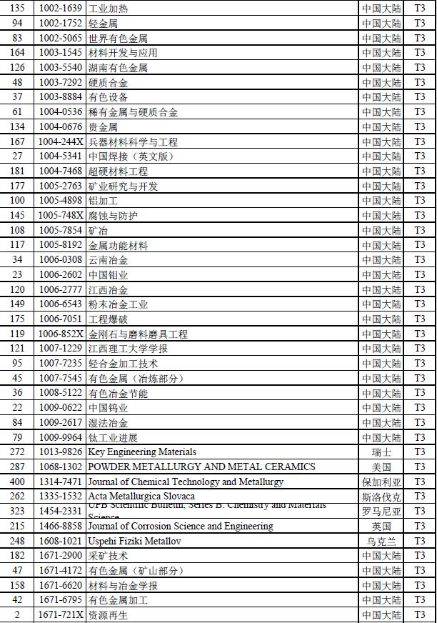 科技资讯公众号排行号(科技资讯公众号排行号是什么)下载