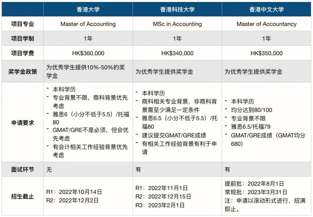 港中文资讯与科技专业(港中文资讯与科技管理gmat要求低)下载