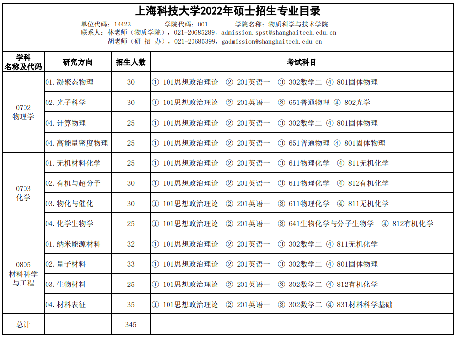 上海科技大学资讯(上海科技大学第01组)下载