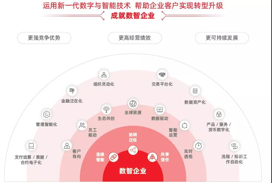 用友科技的最新资讯(用友科技网络股份有限公司)下载