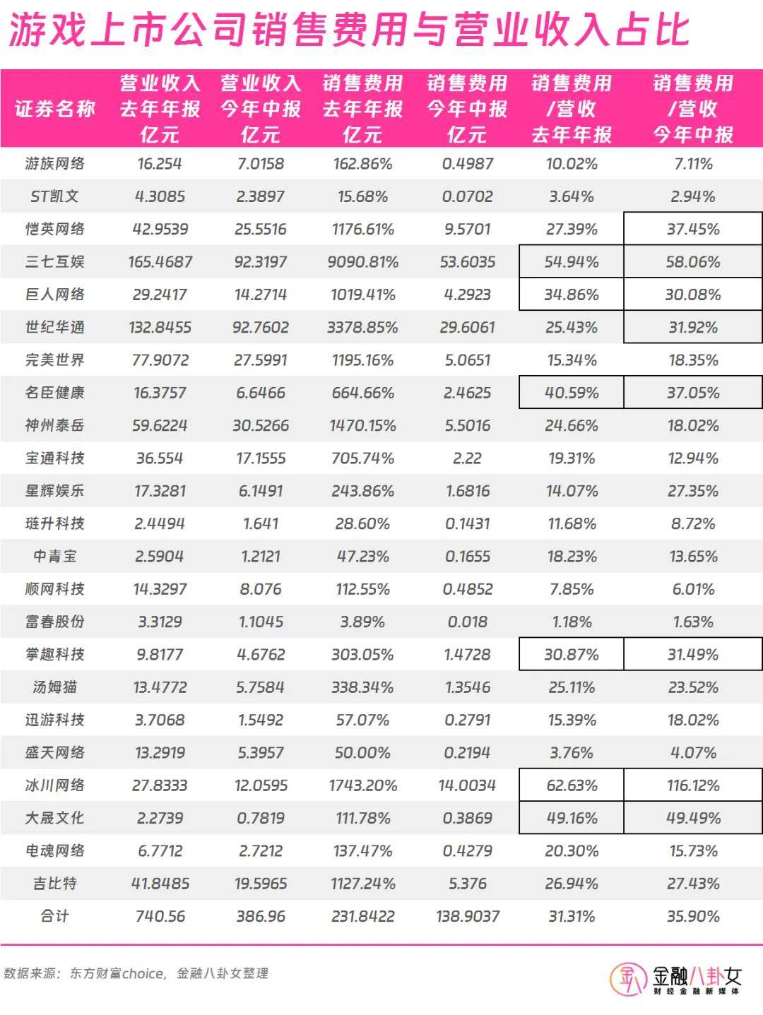 手游公司股价(手游公司股价排名)下载