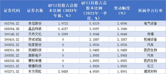 奕瑞科技最新资讯(奕瑞科技股份有限公司)下载