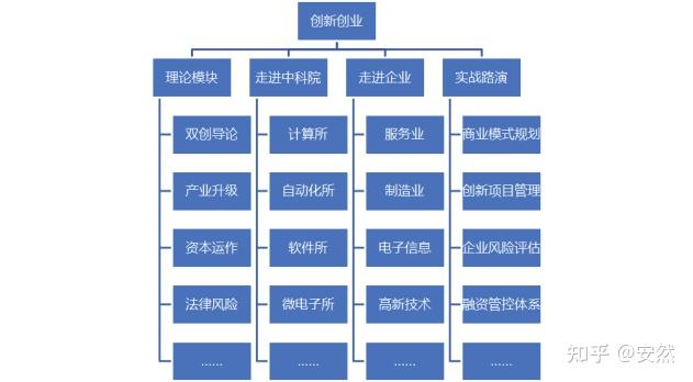 资讯科技理学是做什么的(资讯科技理学是做什么的啊)下载