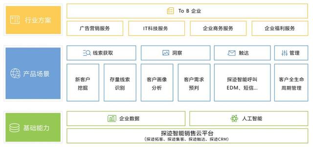 探迹科技最新资讯(广州探迹科技有限公司靠谱吗)下载