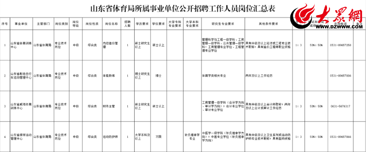 济宁科技资讯中心招聘(济宁市科学技术咨询中心)下载