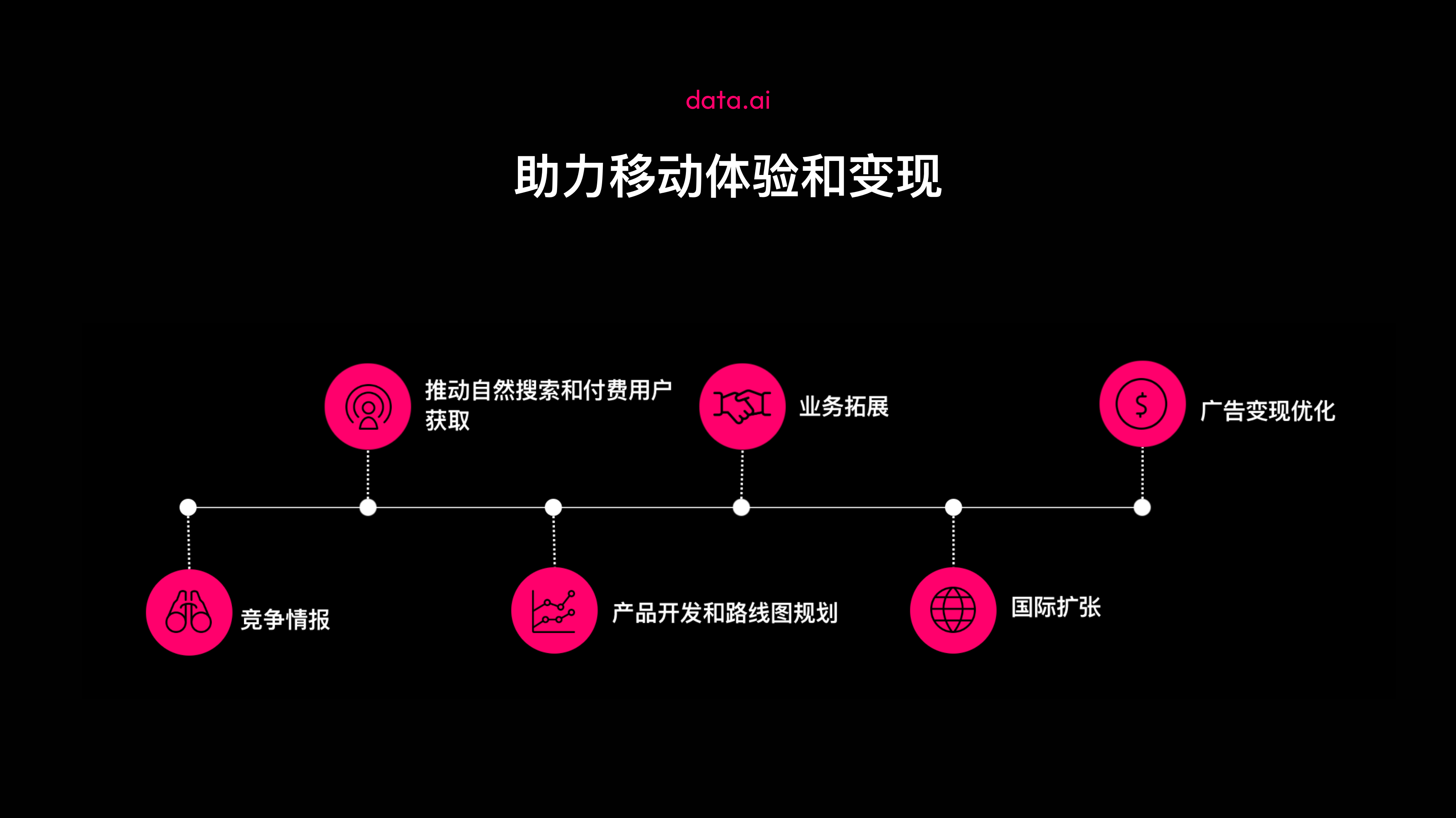 下载的应用如何移动位置(下载的应用如何移动位置呢)下载