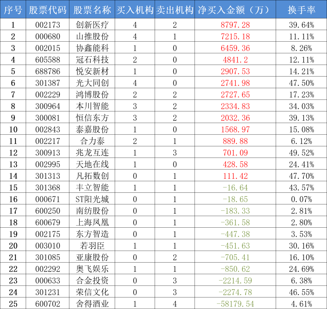 资讯科技类股票(资讯科技是干什么的)下载