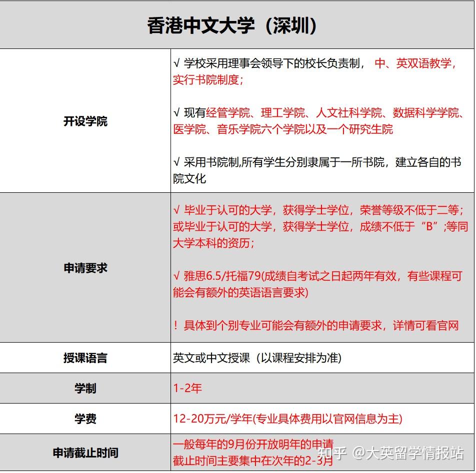 香港中文大学资讯与科技(香港中文大学资讯与科技专业)下载